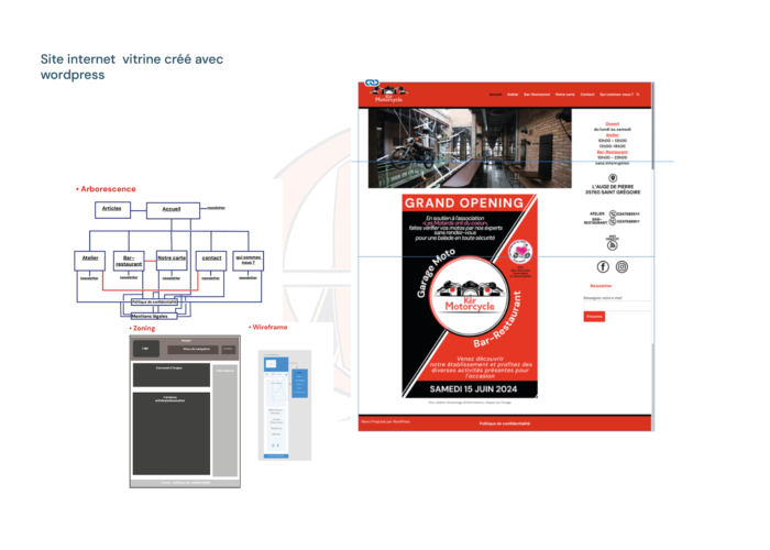 Création De Site Arborescence Zoning Wireframe Wordpress